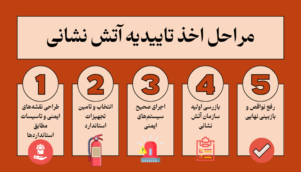 اخذ تاییدیه آتش نشانی در مشهد